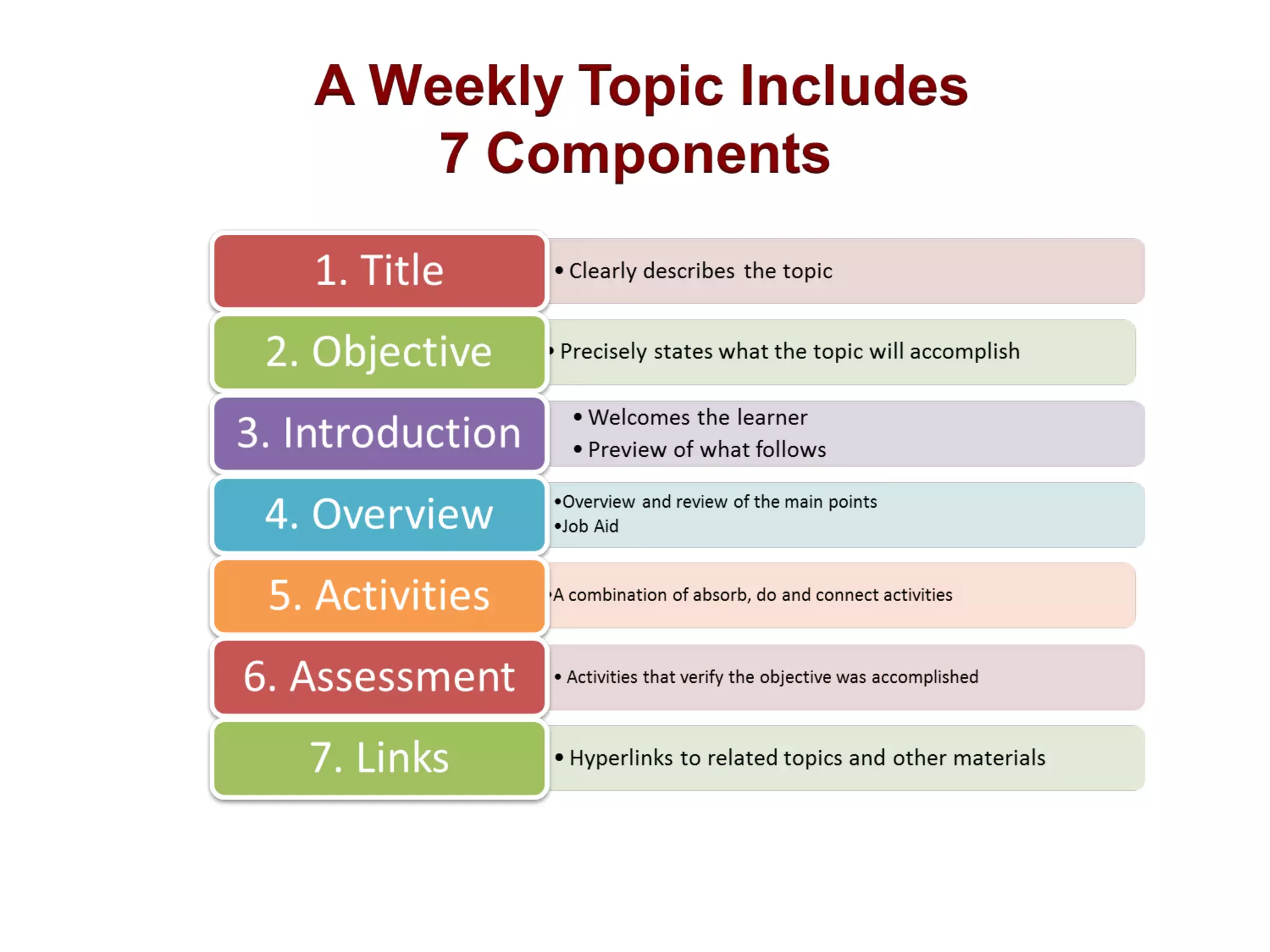  3 step design process
