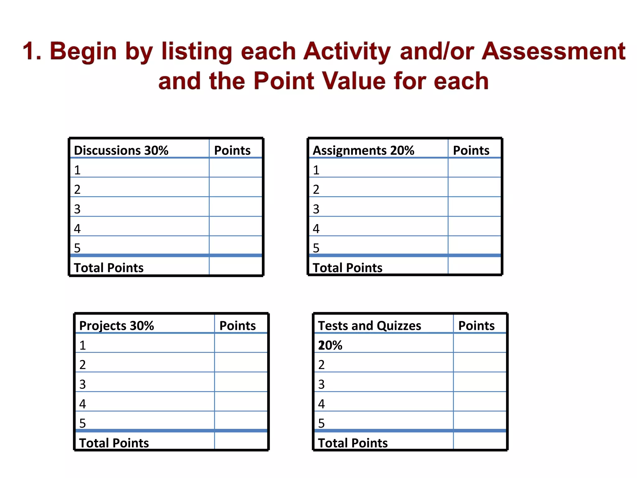  3 step design process