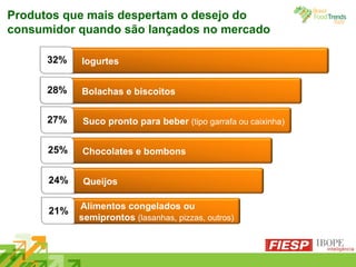 Produtos que mais despertam o desejo do consumidor quando são lançados no mercado Iogurtes Bolachas e biscoitos Suco pronto para beber  (tipo garrafa ou caixinha)  Chocolates e bombons Queijos Alimentos congelados ou semiprontos  (lasanhas, pizzas, outros) 32% 28% 27% 25% 24% 21% 