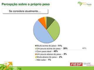 Percepção sobre o próprio peso Se considera atualmente.... -  11% -  29% -  48% -  8% -  2% 40% -  1% 