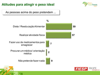 Atitudes para atingir o peso ideal  % As pessoas acima do peso pretendem ... 