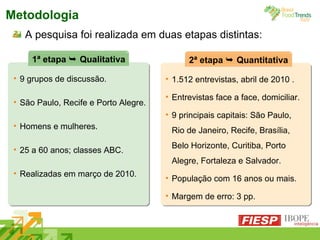 Metodologia A pesquisa foi realizada em duas etapas distintas: 9 grupos de discussão. São Paulo, Recife e Porto Alegre. Homens e mulheres. 25 a 60 anos; classes ABC. Realizadas em março de 2010. 1ª etapa    Qualitativa 1.512 entrevistas, abril de 2010 . Entrevistas face a face, domiciliar.  9 principais capitais: São Paulo,  Rio de Janeiro, Recife, Brasília, Belo Horizonte, Curitiba, Porto Alegre, Fortaleza e Salvador. População com 16 anos ou mais. Margem de erro: 3 pp. 2ª etapa    Quantitativa 