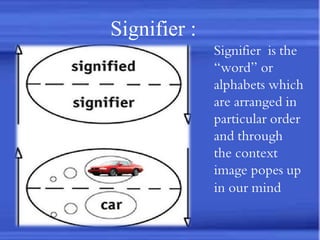 Signifier :
Signifier is the
“word” or
alphabets which
are arranged in
particular order
and through
the context
image popes up
in our mind
 