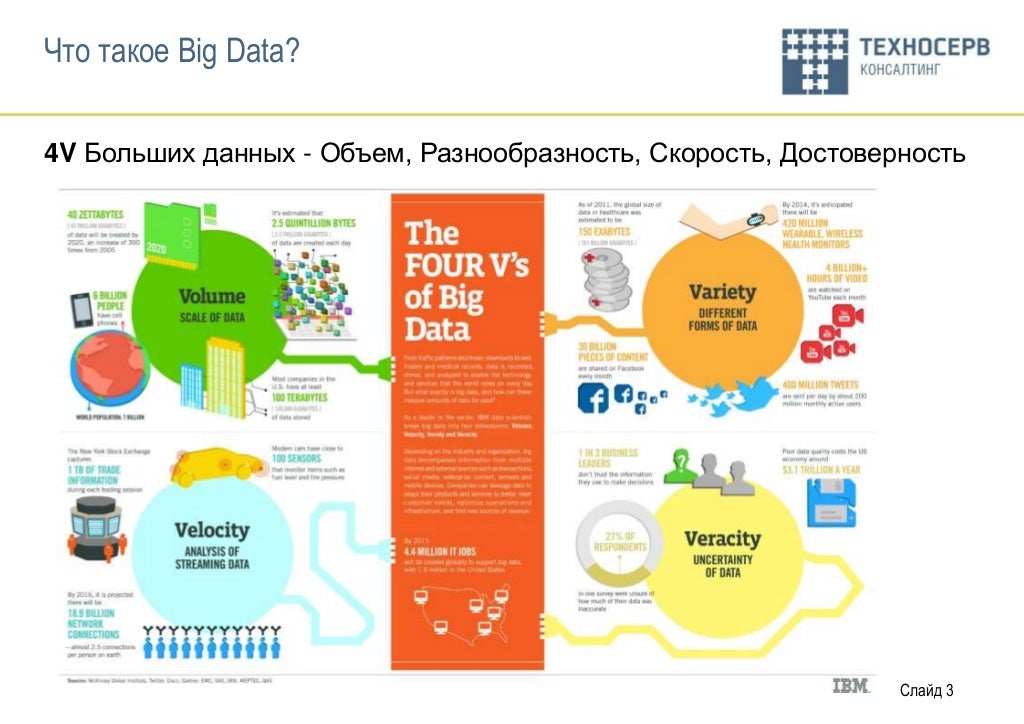 Кейсы больших данных. Volume velocity variety veracity. veracity of big data. veracity перевод. виды данных в big data ритейл.