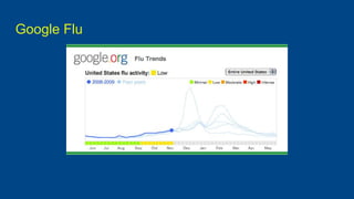 Google Flu
 