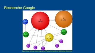 Recherche Google
By en:User:345Kai, User:Stannered [Public domain], via Wikimedia Commons
 