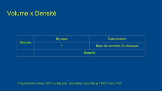 Volume x Densité
Volume
Big data Data brokers
? Base de données SI classique
Densité
D’après Delort, Pierre. 2015. Le Big data. 1ère édition. Que Sais-je ? 4027. Paris: PUF.
 