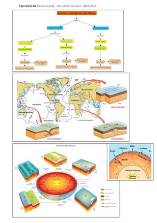 Página6 de 16 [PAULA CALADO] – ANO LECTIVO 2013/2014 - GEOLOGIA
 
