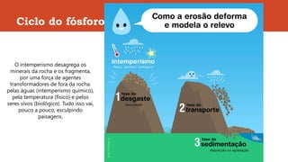 Ciclo do fósforo
O intemperismo desagrega os
minerais da rocha e os fragmenta,
por uma força de agentes
transformadores de fora da rocha:
pelas águas (intemperismo químico),
pela temperatura (físico) e pelos
seres vivos (biológico). Tudo isso vai,
pouco a pouco, esculpindo
paisagens.
 