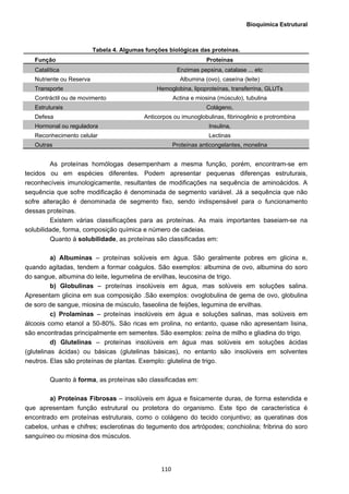 Bioquímica Estrutural
  110
Tabela 4. Algumas funções biológicas das proteínas.
Função Proteínas
Catalítica Enzimas pepsina, catalase ... etc
Nutriente ou Reserva Albumina (ovo), caseína (leite)
Transporte Hemoglobina, lipoproteínas, transferrina, GLUTs
Contráctil ou de movimento Actina e miosina (músculo), tubulina
Estruturais Colágeno,
Defesa Anticorpos ou imunoglobulinas, fibrinogênio e protrombina
Hormonal ou reguladora Insulina,
Reconhecimento celular Lectinas
Outras Proteínas anticongelantes, monelina
As proteínas homólogas desempenham a mesma função, porém, encontram-se em
tecidos ou em espécies diferentes. Podem apresentar pequenas diferenças estruturais,
reconhecíveis imunologicamente, resultantes de modificações na sequência de aminoácidos. A
sequência que sofre modificação é denominada de segmento variável. Já a sequência que não
sofre alteração é denominada de segmento fixo, sendo indispensável para o funcionamento
dessas proteínas.
Existem várias classificações para as proteínas. As mais importantes baseiam-se na
solubilidade, forma, composição química e número de cadeias.
Quanto à solubilidade, as proteínas são classificadas em:
a) Albuminas – proteínas solúveis em água. São geralmente pobres em glicina e,
quando agitadas, tendem a formar coágulos. São exemplos: albumina de ovo, albumina do soro
do sangue, albumina do leite, legumelina de ervilhas, leucosina de trigo.
b) Globulinas – proteínas insolúveis em água, mas solúveis em soluções salina.
Apresentam glicina em sua composição .São exemplos: ovoglobulina de gema de ovo, globulina
de soro de sangue, miosina de músculo, faseolina de feijões, legumina de ervilhas.
c) Prolaminas – proteínas insolúveis em água e soluções salinas, mas solúveis em
álcoois como etanol a 50-80%. São ricas em prolina, no entanto, quase não apresentam lisina,
são encontradas principalmente em sementes. São exemplos: zeína de milho e gliadina do trigo.
d) Glutelinas – proteínas insolúveis em água mas solúveis em soluções ácidas
(glutelinas ácidas) ou básicas (glutelinas básicas), no entanto são insolúveis em solventes
neutros. Elas são proteínas de plantas. Exemplo: glutelina de trigo.
Quanto à forma, as proteínas são classificadas em:
a) Proteínas Fibrosas – insolúveis em água e fisicamente duras, de forma estendida e
que apresentam função estrutural ou protetora do organismo. Este tipo de característica é
encontrado em proteínas estruturais, como o colágeno do tecido conjuntivo; as queratinas dos
cabelos, unhas e chifres; esclerotinas do tegumento dos artrópodes; conchiolina; fribrina do soro
sanguíneo ou miosina dos músculos.
 