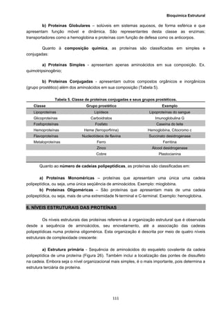 Bioquímica Estrutural
  111
b) Proteínas Globulares – solúveis em sistemas aquosos, de forma esférica e que
apresentam função móvel e dinâmica. São representantes desta classe as enzimas;
transportadores como a hemoglobina e proteínas com função de defesa como os anticorpos.
Quanto à composição química, as proteínas são classificadas em simples e
conjugadas:
a) Proteínas Simples - apresentam apenas aminoácidos em sua composição. Ex.
quimotripsinogênio;
b) Proteínas Conjugadas - apresentam outros compostos orgânicos e inorgânicos
(grupo prostético) além dos aminoácidos em sua composição (Tabela 5).
Tabela 5. Classe de proteínas conjugadas e seus grupos prostéticos.
Classe Grupo prostético Exemplo
Lipoproteínas Lipídeos Lipoproteínas do sangue
Glicoproteínas Carboidratos Imunoglobulina G
Fosfoproteínas Fosfato Caseína do leite
Hemoproteínas Heme (ferroporfirina) Hemoglobina, Citocromo c
Flavoproteínas Nucleotídeos de flavina Succinato desidrogenase
Metaloproteínas Ferro Ferritina
Zinco Álcool desidrogenase
Cobre Plastocianina
Quanto ao número de cadeias polipeptídicas, as proteínas são classificadas em:
a) Proteínas Monoméricas – proteínas que apresentam uma única uma cadeia
polipeptídica, ou seja, uma única seqüência de aminoácidos. Exemplo: mioglobina.
b) Proteínas Oligoméricas – São proteínas que apresentam mais de uma cadeia
polipeptídica, ou seja, mais de uma extremidade N-terminal e C-terminal. Exemplo: hemoglobina.
6. NÍVEIS ESTRUTURAIS DAS PROTEÍNAS
Os níveis estruturais das proteínas referem-se à organização estrutural que é observada
desde a sequência de aminoácidos, seu enovelamento, até a associação das cadeias
polipeptídicas numa proteína oligomérica. Esta organização é descrita por meio de quatro níveis
estruturais de complexidade crescente:
a) Estrutura primária - Sequência de aminoácidos do esqueleto covalente da cadeia
polipeptídica de uma proteína (Figura 26). Também inclui a localização das pontes de dissulfeto
na cadeia. Embora seja o nível organizacional mais simples, é o mais importante, pois determina a
estrutura terciária da proteína.
 