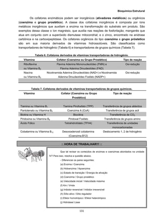 Bioquímica Estrutural
  131
Os cofatores enzimáticos podem ser inorgânicos (ativadores metálicos) ou orgânicos
(coenzima e grupo prostético). A classe dos cofatores inorgânicos é composta por íons
metálicos inorgânicos que auxiliam a enzima na transformação do substrato em produto. São
exemplos dessa classe o íon magnésio, que auxilia nas reações de fosforilação; manganês que
atua em conjunto com a superóxido dismutase mitocondrial; e o zinco, encontrado na anidrase
carbônica e na carboxipeptidase. Os cofatores orgânicos do tipo coenzima e grupo próstetico
são em sua maioria derivados de vitaminas hidrossolúveis. São classificados como
transportadores de hidrogênio (Tabela 6) e transportadores de grupos químicos (Tabela 7).
Tabela 6. Cofatores derivados de vitaminas transportadoras de hidrogênio.
Vitamina Cofator (Coenzima ou Grupo Prostético) Tipo de reação
Riboflavina
ou Vitamina B2
Flavina Adenina Mononucleotídeo (FMN) e
Flavina Adenina Dinucleotídeo (FAD)
Oxi-redução
Niacina
ou Vitamina B3
Nicotinamida Adenina Dinucleotídeo (NAD+) e Nicotinamida
Adenina Dinucleotídeo Fosfato (NADP+)
Oxi-redução
Tabela 7. Cofatores derivados de vitaminas transportadoras de grupos químicos.
Vitamina Cofator (Coenzima ou Grupo
Prostético)
Tipo de reação
Tiamina ou Vitamina B1 Tiamina Pirofosfato (TPP) Transferência de grupos aldeídos
Pantotenato ou Vitamina B5 Coenzima A (CoA) Transferência de grupos acil
Biotina ou Vitamina H Biocitina Transferência de CO2
Piridoxina ou Vitamina B6 Piridoxal Fosfato Transferência de grupos amino
Ácido Fólico Tetrahidrofolato (TFH4) Transferência de unidades
monocarbonadas
Cobalamina ou Vitamina B12 Desoxiadenosil cobalamina
(Coenzima.B12)
Deslocamento 1, 2 de hidrogênio
:: HORA DE TRABALHAR!!! ::
Que tal revisar os conteúdos de enzimas e coenzimas abordados na unidade
IV? Para isso, resolva a questão abaixo.
- Diferenciar os pares seguintes:
(a) Enzima / Coenzima
(b) Holoenzima / Apoenzima
(c) Estado de transição / Energia de ativação
(d) Coenzima / Grupo prostético
(e) Velocidade inicial / Velocidade máxima
(f) Km / Vmáx
(g) Inibidor reversível / Inibidor irreversível
(h) Sítio ativo / Sítio regulador
(i) Efetor homotrópico / Efetor heterotrópico
(j) Hidrolase/ Liase
 