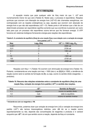 Bioquímica Estrutural
  148
ΔGo
= - 1363 log Keq
A equação mostra que para qualquer valor de Keq maior do que 1, ΔGo
será
numericamente menor do que zero (Tabela 9). Neste caso, o processo é espontâneo. Reações
químicas que ocorram com liberação de energia livre (ΔGo
<O) são chamadas exergônicas, em
contraposição com as reações endergônicas ou seja, aquelas que ocorrem com absorção de
energia livre e que não são espontâneas (ΔGo
> O). Neste ponto é útil lembrar que o fato de um
determinado processo ser espontâneo significa somente que sua ocorrência é possível; por outro
lado para que um processo não espontâneo ocorra tem-se que lhe fornecer energia. O ATP
funciona em sistemas biológicos fornecendo energia para reações não espontâneas.
Tabela 9. A constante de equilíbrio (Keq) de uma reação Keq e sua relação com a variação de energia
livre padrão (∆GO
’).
Keq Log10 Keq ∆G°’ = - 1363 Log10 Keq
0,001 -3 4089 cal
0,01 -2 2726 cal
0,1 -1 1363 cal
1 0 0
10 1 -1363 cal
100 2 -2726 cal
1000 3 -4089 cal
Reações com Keq > 1 (Tabela 10) ocorrem com diminuição da energia livre (Tabela 10).
Portanto, considerando-se uma reação com keq = 1000 (isto é, se [B]/[A] é 1000), a tendência da
reação ocorrer será no sentido de formação de [B], ou seja, ocorre no sentido direto (reagentes →
produtos).
Tabela 10. Resumo das relações existentes entre a constante de equilíbrio (Keq) de uma
reação Keq, variação de energia livre padrão (∆GO
’) e sentido das reações.
Keq ∆G°’ Sentido da Reação*
> 1 negativo ocorre no sentido direto
1,0 nulo está no equilíbrio
< 1 positivo ocorre no sentido inverso
* Iniciando-se com os reagentes a 1M.
Resumindo, podemos dizer que variação de energia livre (∆G) e variação de energia livre
padrão (∆GO
’) são termos bioenergéticos distintos, pois ∆G diz se a reação ocorre
espontaneamente ou não, depende das concentrações de reagentes e produtos e é variável
enquanto que ∆Go
’: diz em que sentido ocorre a reação, depende da Keq e é constante.
 