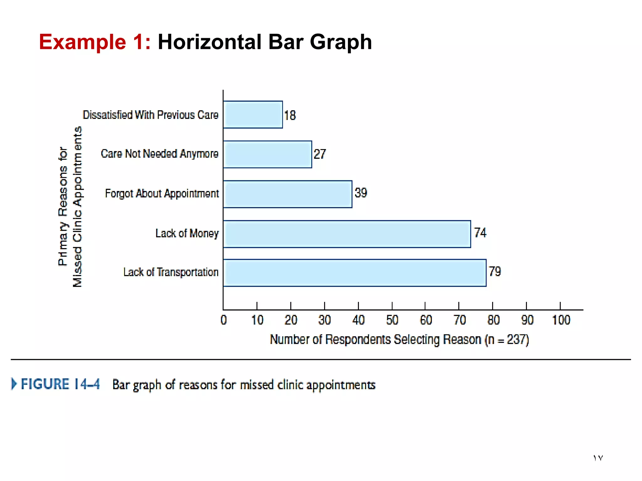 Example 1: Horizontal Bar Graph
17
 