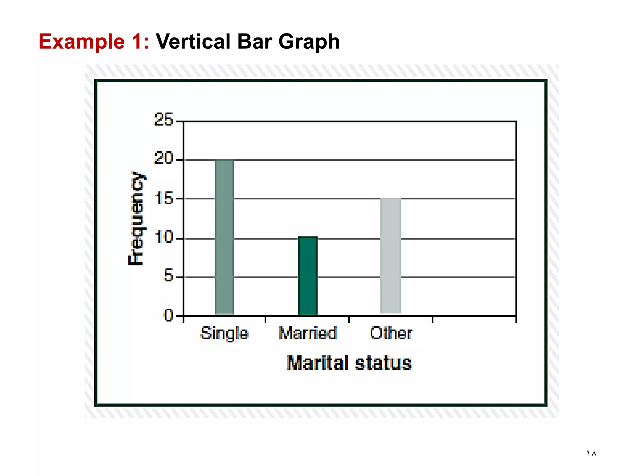 Example 1: Vertical Bar Graph
18
 