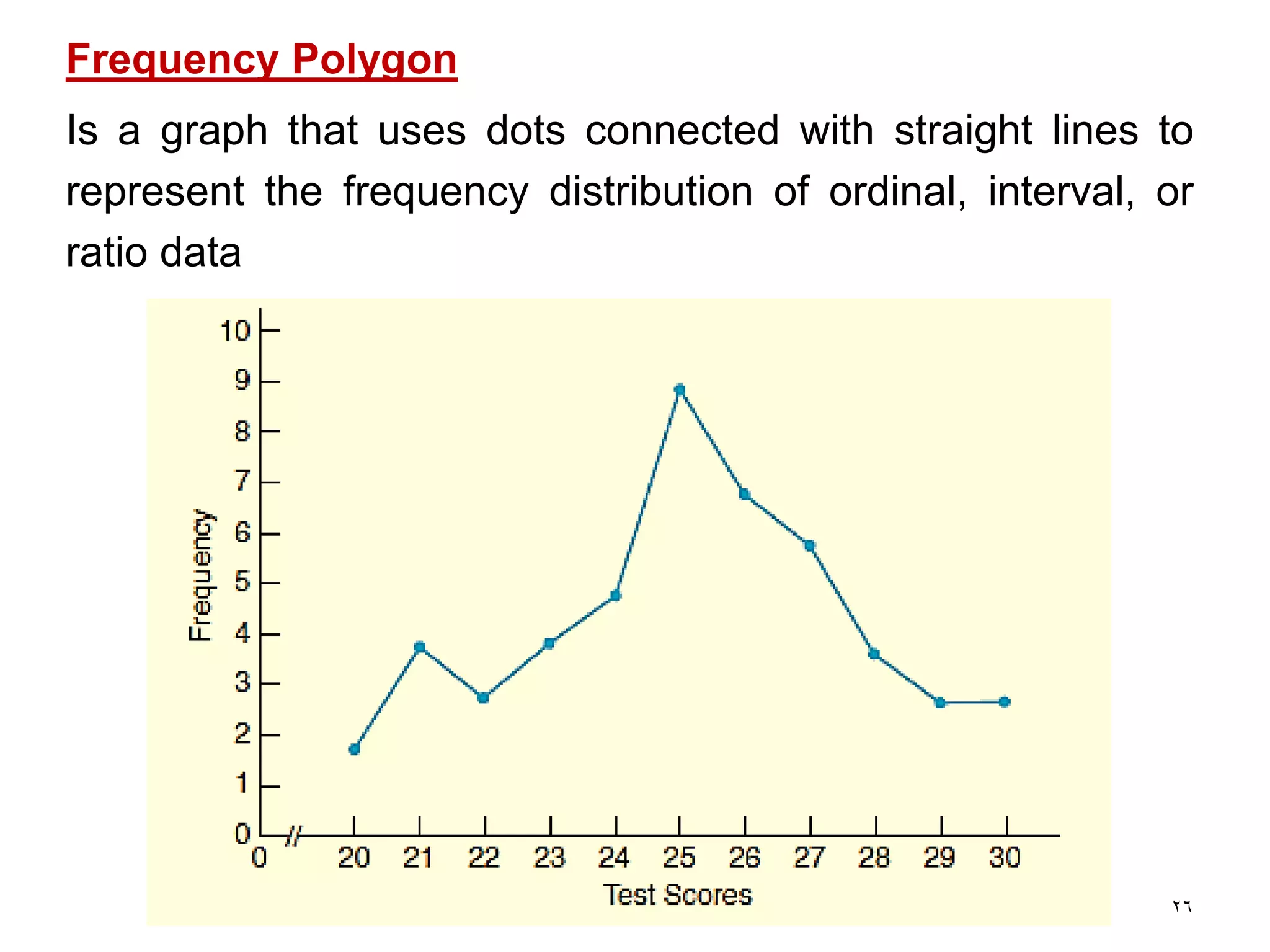 26
Frequency Polygon
Is a graph that uses dots connected with straight lines to
represent the frequency distribution of ordinal, interval, or
ratio data
 
