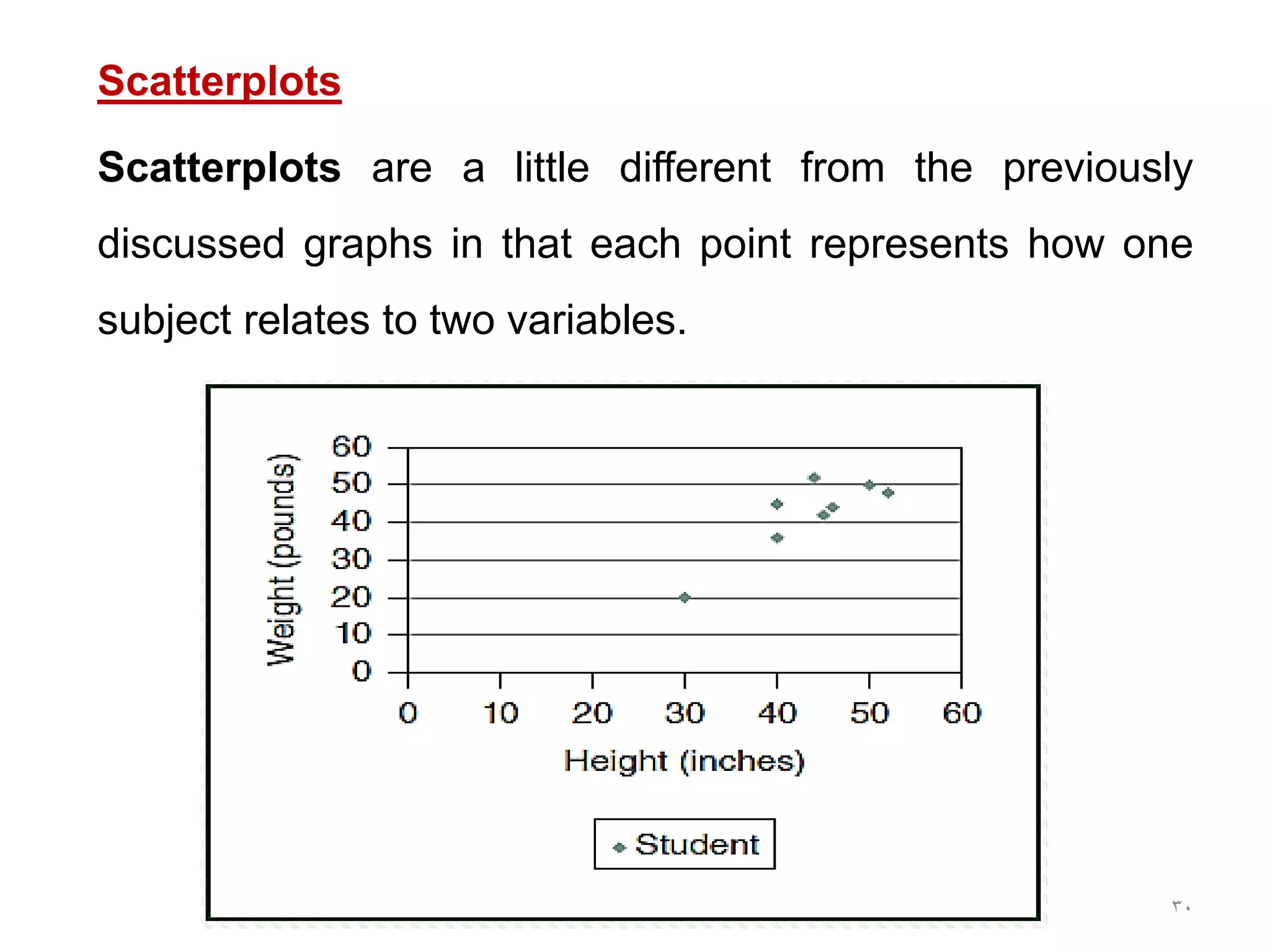 30
Scatterplots
Scatterplots are a little different from the previously
discussed graphs in that each point represents how one
subject relates to two variables.
 