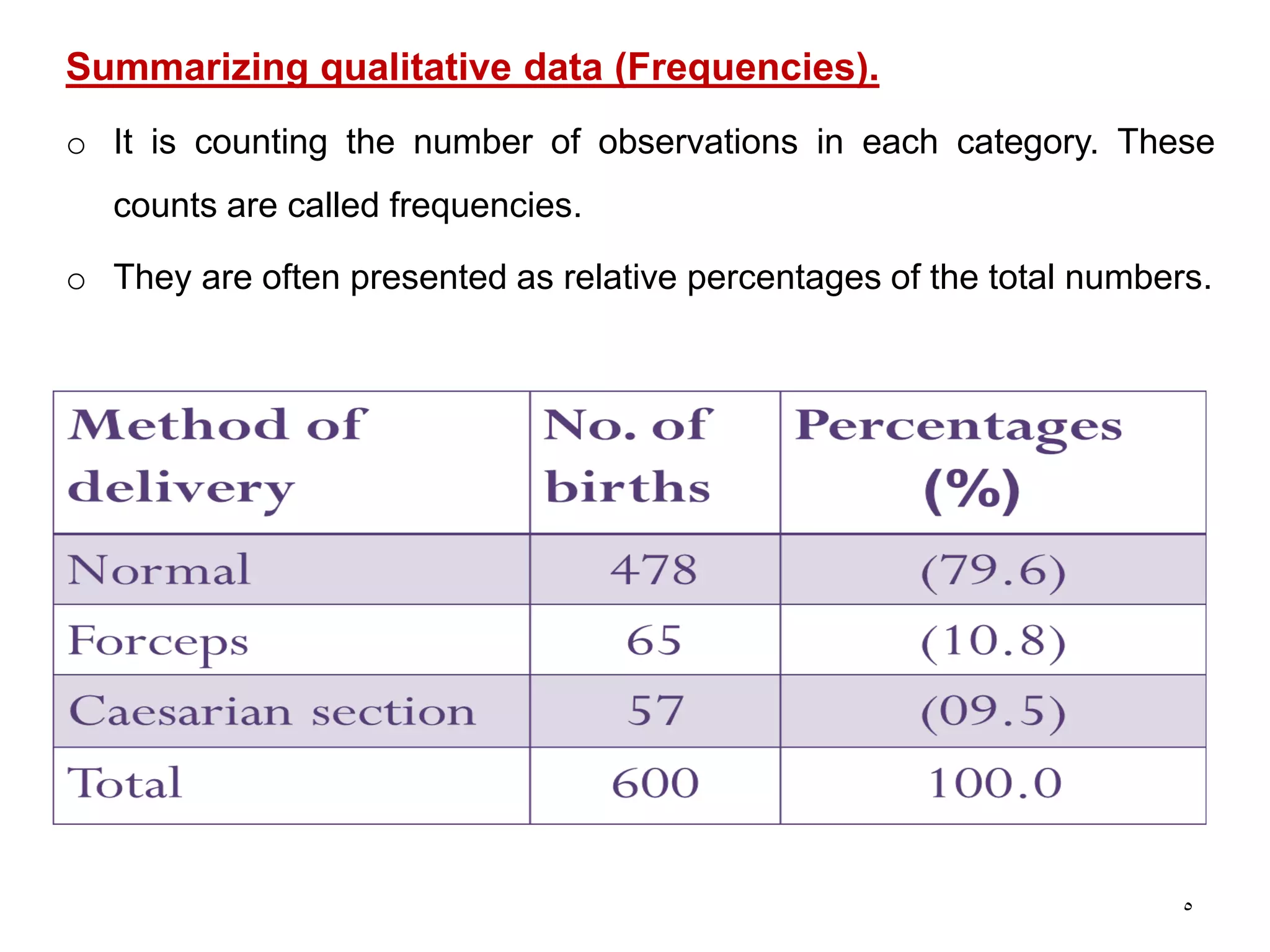 5
Summarizing qualitative data (Frequencies).
o It is counting the number of observations in each category. These
counts are called frequencies.
o They are often presented as relative percentages of the total numbers.
 