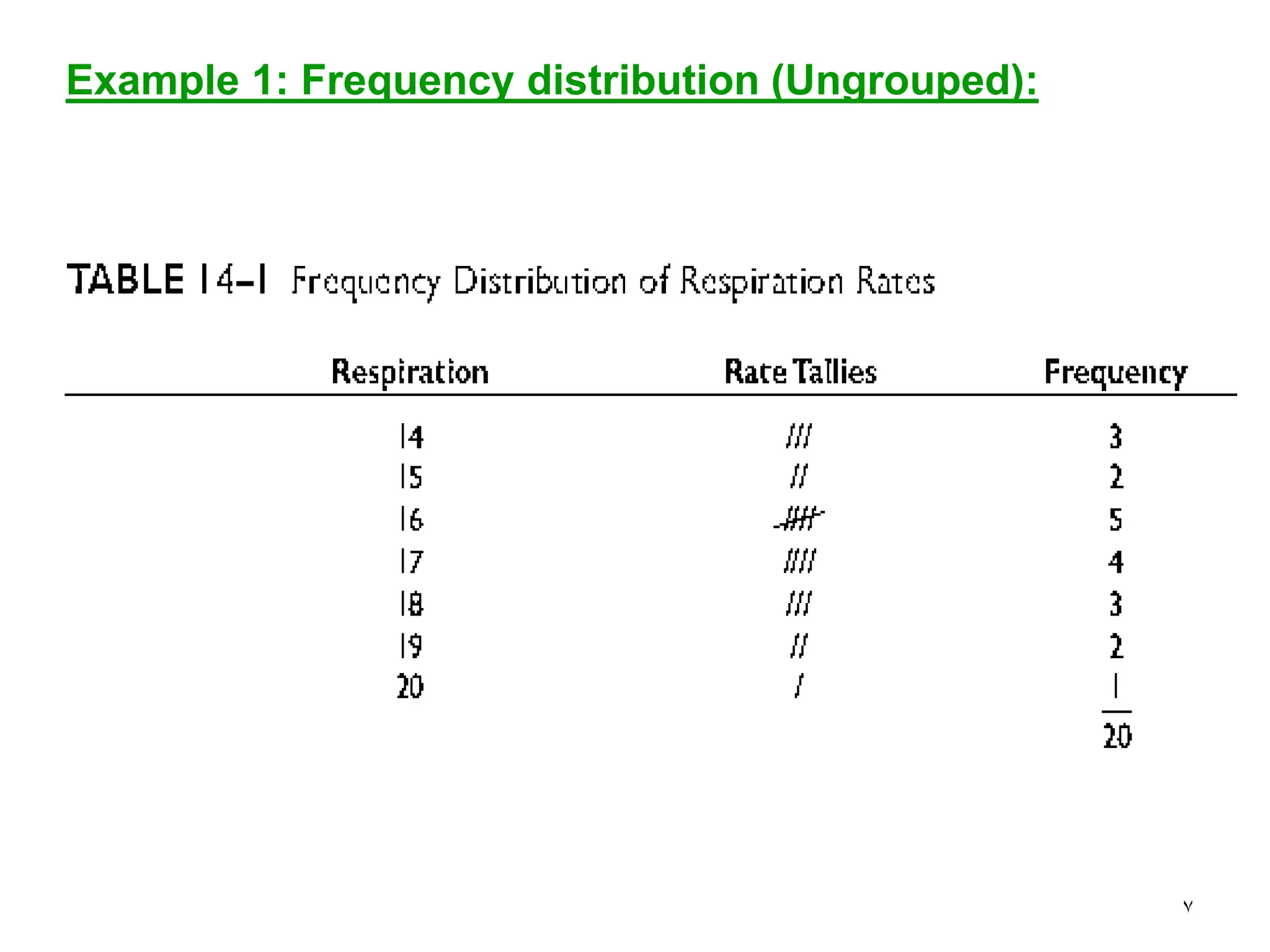7
Example 1: Frequency distribution (Ungrouped):
 