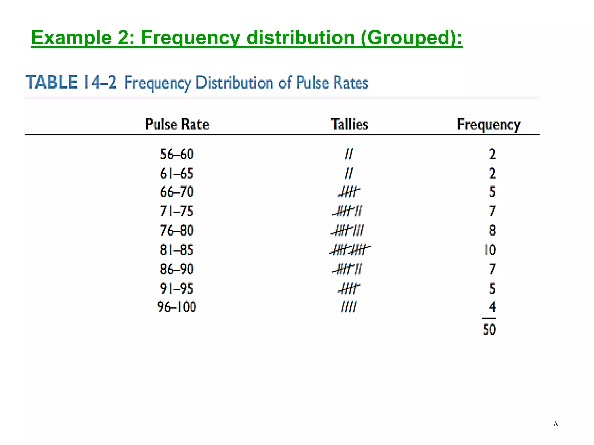 8
Example 2: Frequency distribution (Grouped):
 