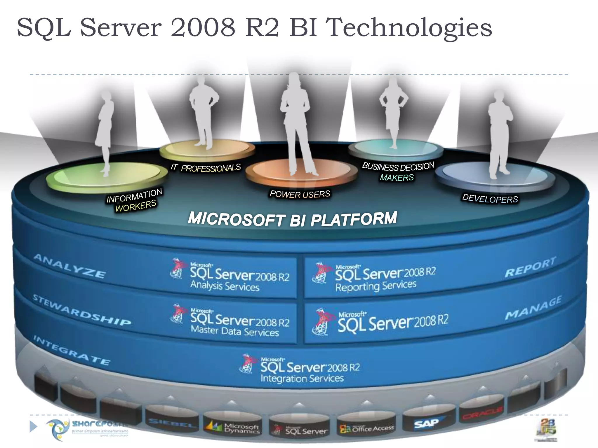 SQL Server 2008 R2 BI TechnologiesIT   PROFESSIONALSBUSINESS DECISIONMAKERSINFORMATIONWORKERSPOWER USERSDEVELOPERSMICROSOFT BI PLATFORM