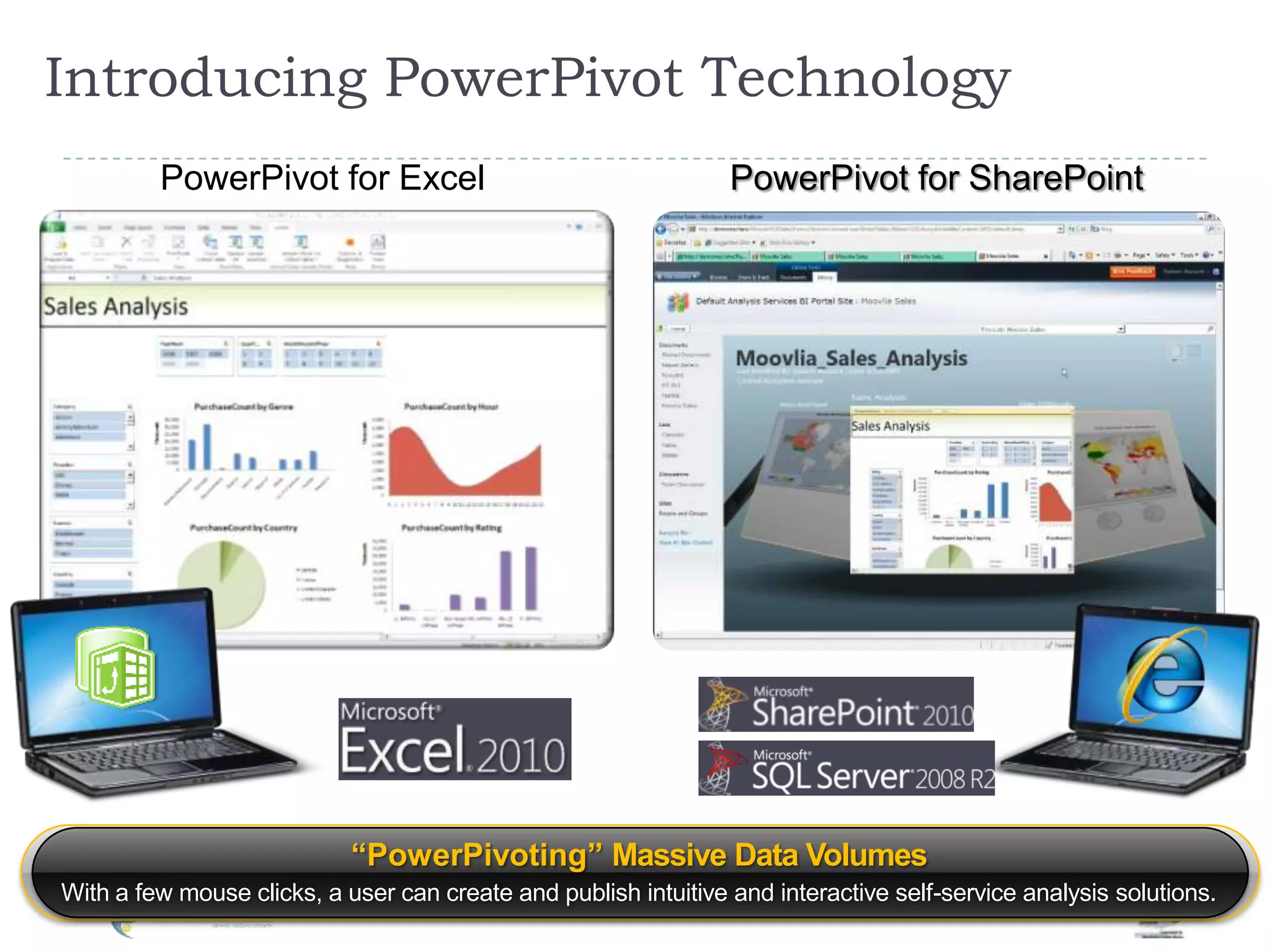 Introducing PowerPivotTechnology PowerPivot for ExcelPowerPivot for SharePoint“PowerPivoting” Massive Data VolumesWith a few mouse clicks, a user can create and publish intuitive and interactive self-service analysis solutions.