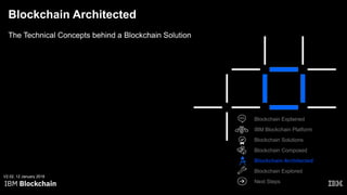 Blockchain Architected
The Technical Concepts behind a Blockchain Solution
Blockchain Architected
Blockchain Explored
Bloc...