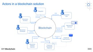 3
Blockchain
User
Membership
Services
Blockchain
Developer
Blockchain
Network
Operator
Blockchain
B2B
transactions
access to logic
access to
data
creates
applications
operates
accesses
security
certificates
Regulator
performs
oversight
Traditional
Data Sources
Traditional
Processing
Platforms
R
U
D
O

Blockchain
Architect
A
designs
Actors in a blockchain solution
 