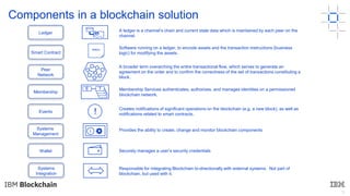 5
Components in a blockchain solution
Membership
Smart Contract
Systems
Management
Events
Peer
Network
Wallet
Ledger
A ledger is a channel’s chain and current state data which is maintained by each peer on the
channel.
f(abc); Software running on a ledger, to encode assets and the transaction instructions (business
logic) for modifying the assets.
…
E T
A broader term overarching the entire transactional flow, which serves to generate an
agreement on the order and to confirm the correctness of the set of transactions constituting a
block.
Membership Services authenticates, authorizes, and manages identities on a permissioned
blockchain network.
Creates notifications of significant operations on the blockchain (e.g. a new block), as well as
notifications related to smart contracts.
Provides the ability to create, change and monitor blockchain components
Securely manages a user’s security credentials
i
Systems
Integration
Responsible for integrating Blockchain bi-directionally with external systems. Not part of
blockchain, but used with it.
!
 
