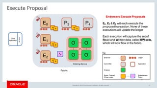 Copyright © 2018, Oracle and/or its affiliates. All rights reserved. | 17
Execute Proposal
 