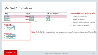 Copyright © 2018, Oracle and/or its affiliates. All rights reserved. |
Key Value RW Set Version
Tamer 500 V2
Loic 400 V5
Transfer 100 from Tamer to Loic:
• Read Tamer Balance.
• Read Loic Balance.
• Deduct 100 From Tamer Balance.
• Add 100 to Loic Balance.
18
RW Set Simulation
Read Set:
• Tamer, V2
• Loic, V5
Write Set:
• Tamer, 400
• Loic, 500
Note: Only RW Set is calculated, but no changes are reflected on ledger/world state DB.
Ledger
400
500
 
