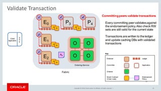 Copyright © 2018, Oracle and/or its affiliates. All rights reserved. | 23
Validate Transaction
 