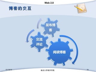博客的交互 01/19/10 南京大学软件学院 