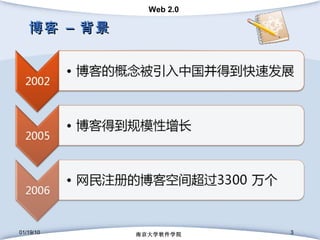 博客 – 背景 01/19/10 南京大学软件学院 