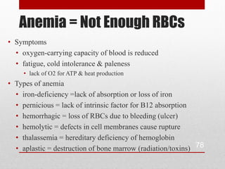 Anemia = Not Enough RBCs
• Symptoms
  • oxygen-carrying capacity of blood is reduced
  • fatigue, cold intolerance & paleness
     • lack of O2 for ATP & heat production
• Types of anemia
  • iron-deficiency =lack of absorption or loss of iron
  • pernicious = lack of intrinsic factor for B12 absorption
  • hemorrhagic = loss of RBCs due to bleeding (ulcer)
  • hemolytic = defects in cell membranes cause rupture
  • thalassemia = hereditary deficiency of hemoglobin
  • aplastic = destruction of bone marrow (radiation/toxins) 78
 