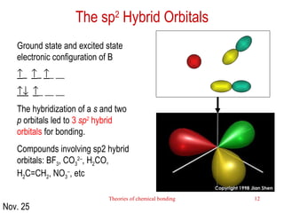 2 -bonding and hybridization | PPT