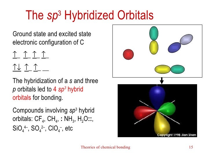 configuration electron hybridization 2  hybridization and bonding