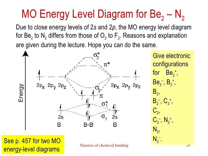level diagram hybridization energy bonding 2 hybridization and level diagram hybridization energy bonding 2 hybridization and