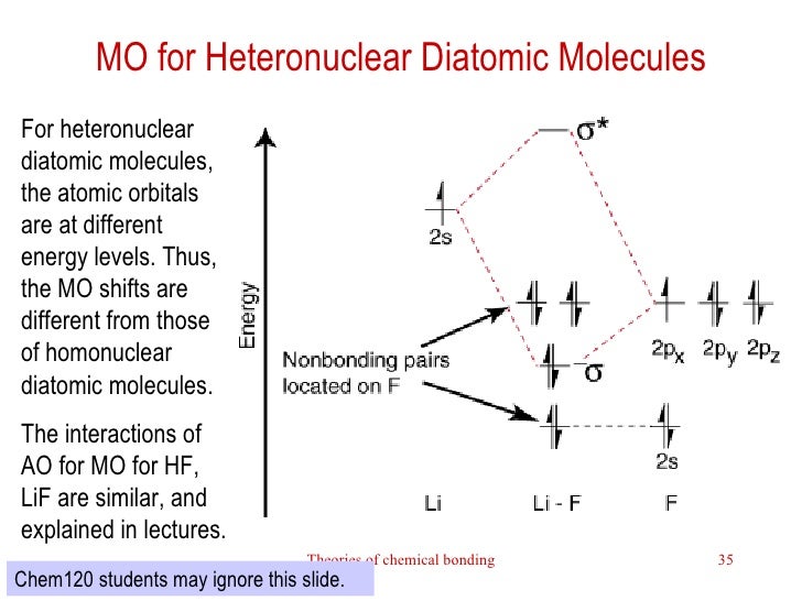 diatomic energy diagram heteronuclear molecules level bonding 2 and hybridization diatomic energy diagram heteronuclear molecules level bonding 2 and hybridization
