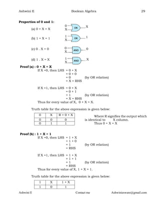 2nd PUC computer science chapter 2 boolean algebra 1 | PDF