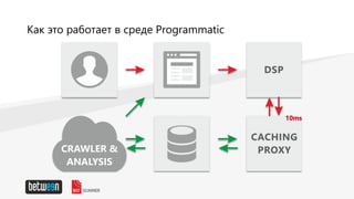 Как это работает в среде Programmatic
10ms
 