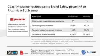 Сравнительное тестирование Brand Safety решений от
Proximic и BotScanner
Категория BotScanner Proximic
Количество поддерживаемых языков 1* 15
Точность распознавания 89,3% 47,1%
Процент нераспознанных страниц 14,5% 34,2%
Стоимость использования 4 у.е.** 10 у.е.**
* Русский язык поддерживается, английский – в стадии внедрения
** Стоимость использования решения от BotScanner < 40% аналогичного сервиса Proximic.
Все цены BotScanner – в рублях, Proximic – в USD.
Международная компания,
приобретена ComScore в 2015.
Один из мировых лидеров
в области решений Brand Safety.
По итогам сравнительного теста, проведенного с 11.2014 по
02.2015, компанией Hubrus
было принято решение перейти с сервиса Proximic на BotScanner.
 