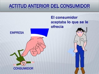 ACTITUD ANTERIOR DEL CONSUMIDOR
El consumidor
aceptaba lo que se le
ofrecía
CONSUMIDOR
EMPRESA
 
