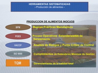 HERRAMIENTAS SISTEMATIZADAS
- Producción de alimentos -
PRODUCCION DE ALIMENTOS INOCUOS
BPM
POES
HACCP
ISO 9000
TQM
Buenas Prácticas Manufactura
Proceso Operativos Estandarizados de
Saneamiento
Análisis de Riesgos y Punto Critico de Control
Cumplimientos de Estándares Mínimos de Gestión
Gerenciamiento de la calidad total
 