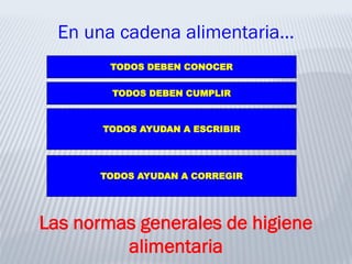TODOS DEBEN CONOCER
TODOS DEBEN CUMPLIR
TODOS AYUDAN A ESCRIBIR
TODOS AYUDAN A CORREGIR
En una cadena alimentaria...
Las normas generales de higiene
alimentaria
 