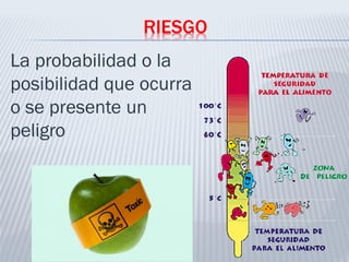 RIESGO
La probabilidad o la
posibilidad que ocurra
o se presente un
peligro
 