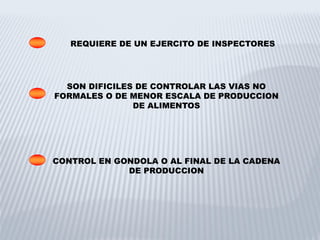 REQUIERE DE UN EJERCITO DE INSPECTORES
SON DIFICILES DE CONTROLAR LAS VIAS NO
FORMALES O DE MENOR ESCALA DE PRODUCCION
DE ALIMENTOS
CONTROL EN GONDOLA O AL FINAL DE LA CADENA
DE PRODUCCION
 