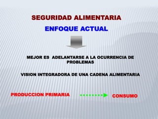 SEGURIDAD ALIMENTARIA
ENFOQUE ACTUAL
MEJOR ES ADELANTARSE A LA OCURRENCIA DE
PROBLEMAS
VISION INTEGRADORA DE UNA CADENA ALIMENTARIA
PRODUCCION PRIMARIA CONSUMO
 