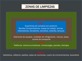 ZONA 4
Vestidores, cafetería, pasillos, salas de reuniones, cuarto de entrenamientos, lavandería
ZONA 3
Teléfonos, intercomunicadores, montacargas, paneles, drenajes
ZONA 2
Exteriores de equipos, unidades de refrigeración, marcos, pisos,
coches de transporte
ZONA 1
Superficies de contacto con producto
Bandas transportadoras, mesas de trabajo, sierras,
rebanadoras, llenadores, utensilios, tuberías, tanques
ZONAS DE LIMPIEZAS
 