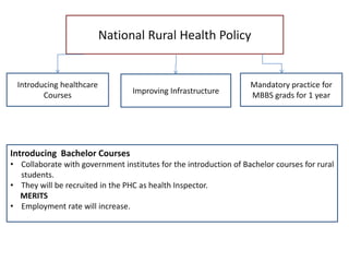 National Rural Health Policy
Introducing healthcare
Courses
Improving Infrastructure
Mandatory practice for
MBBS grads for 1 year
Introducing Bachelor Courses
• Collaborate with government institutes for the introduction of Bachelor courses for rural
students.
• They will be recruited in the PHC as health Inspector.
MERITS
• Employment rate will increase.
 
